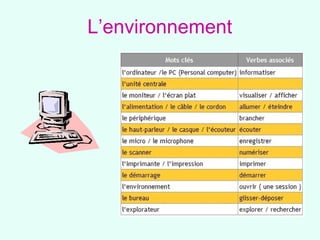 L’environnement