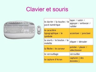 Clavier et souris