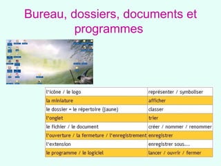 Bureau, dossiers, documents et programmes