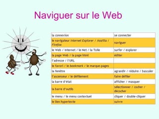 Naviguer sur le Web