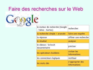 Faire des recherches sur le Web