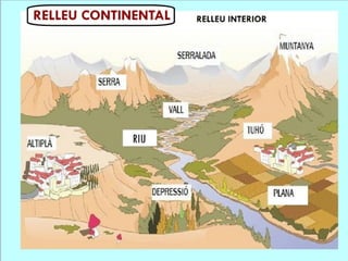 Vocabulari del relleu