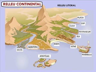 Vocabulari del relleu