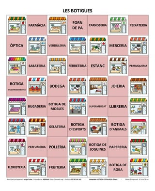LES BOTIGUES
FARMÀCIA
FORN
DE PA
CARNISSERIA PEIXATERIA
ÒPTICA VERDULERIA MERCERIA
SABATERIA FERRETERIA ESTANC PERRUQUERIA
BOTIGA
D’ELECTRODOMÈSTICS
BODEGA JOIERIA
BUGADERIA
BOTIGA DE
MOBLES
SUPERMERCAT LLIBRERIA
GELATERIA
BOTIGA
D’ESPORTS
BOTIGA
D’ANIMALS
PERFUMERIA POLLERIA
BOTIGA DE
JOGUINES
PAPERERIA
FLORISTERIA FRUITERIA
BOTIGA DE
ROBA
Autor dels pictogrames: Sergio Palao - Procedència: ARASAAC (http://arasaac.org) - Llicència: CC (BY-NC-SA) - Adaptable LECTRON CATALUNYA (Diset) - Mides d’impressió: 32 cm x 26 cm
 