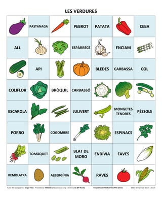 LES VERDURES
PASTANAGA PEBROT PATATA CEBA
ALL ESPÀRRECS ENCIAM
API BLEDES CARBASSA COL
COLIFLOR BRÒQUIL CARBASSÓ
ESCAROLA JULIVERT
MONGETES
TENDRES
PÉSSOLS
PORRO COGOMBRE ESPINACS
TOMÀQUET
BLAT DE
MORO
ENDÍVIA FAVES
REMOLATXA ALBERGÍNIA RAVES
Autor dels pictogrames: Sergio Palao - Procedència: ARASAAC (http://arasaac.org) - Llicència: CC (BY-NC-SA) - Adaptable LECTRON CATALUNYA (Diset) - Mides d’impressió: 32 cm x 26 cm
 