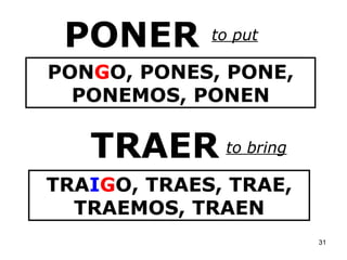PONER TRAER PON G O, PONES, PONE, PONEMOS, PONEN TRA I G O, TRAES, TRAE, TRAEMOS, TRAEN to bring to put 