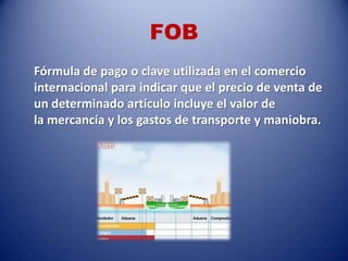 FOB
Fórmula de pago o clave utilizada en el comercio
internacional para indicar que el precio de venta de
un determinado artículo incluye el valor de
la mercancía y los gastos de transporte y maniobra.
 