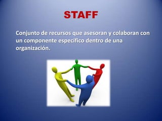 STAFF
Conjunto de recursos que asesoran y colaboran con
un componente específico dentro de una
organización.
 