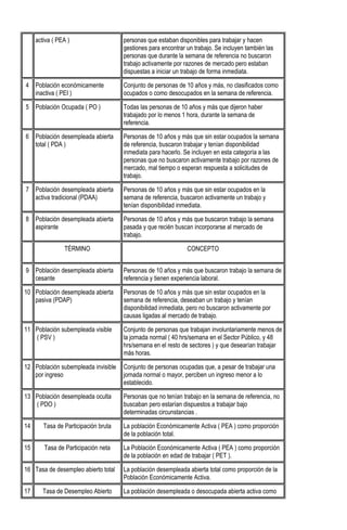 activa ( PEA )

personas que estaban disponibles para trabajar y hacen
gestiones para encontrar un trabajo. Se incluyen también las
personas que durante la semana de referencia no buscaron
trabajo activamente por razones de mercado pero estaban
dispuestas a iniciar un trabajo de forma inmediata.

4 Población económicamente
inactiva ( PEI )

Conjunto de personas de 10 años y más, no clasificados como
ocupados o como desocupados en la semana de referencia.

5 Población Ocupada ( PO )

Todas las personas de 10 años y más que dijeron haber
trabajado por lo menos 1 hora, durante la semana de
referencia.

6 Población desempleada abierta
total ( PDA )

Personas de 10 años y más que sin estar ocupados la semana
de referencia, buscaron trabajar y tenían disponibilidad
inmediata para hacerlo. Se incluyen en esta categoría a las
personas que no buscaron activamente trabajo por razones de
mercado, mal tiempo o esperan respuesta a solicitudes de
trabajo.

7 Población desempleada abierta
activa tradicional (PDAA)

Personas de 10 años y más que sin estar ocupados en la
semana de referencia, buscaron activamente un trabajo y
tenían disponibilidad inmediata.

8 Población desempleada abierta
aspirante

Personas de 10 años y más que buscaron trabajo la semana
pasada y que recién buscan incorporarse al mercado de
trabajo.

TÉRMINO

CONCEPTO

9 Población desempleada abierta
cesante

Personas de 10 años y más que buscaron trabajo la semana de
referencia y tienen experiencia laboral.

10 Población desempleada abierta
pasiva (PDAP)

Personas de 10 años y más que sin estar ocupados en la
semana de referencia, deseaban un trabajo y tenían
disponibilidad inmediata, pero no buscaron activamente por
causas ligadas al mercado de trabajo.

11 Población subempleada visible
( PSV )

Conjunto de personas que trabajan involuntariamente menos de
la jornada normal ( 40 hrs/semana en el Sector Público, y 48
hrs/semana en el resto de sectores ) y que desearían trabajar
más horas.

12 Población subempleada invisible
por ingreso

Conjunto de personas ocupadas que, a pesar de trabajar una
jornada normal o mayor, perciben un ingreso menor a lo
establecido.

13 Población desempleada oculta
( PDO )

Personas que no tenían trabajo en la semana de referencia, no
buscaban pero estarían dispuestos a trabajar bajo
determinadas circunstancias .

14

Tasa de Participación bruta

La población Económicamente Activa ( PEA ) como proporción
de la población total.

15

Tasa de Participación neta

La Población Económicamente Activa ( PEA ) como proporción
de la población en edad de trabajar ( PET ).

16 Tasa de desempleo abierto total

La población desempleada abierta total como proporción de la
Población Económicamente Activa.

17

La población desempleada o desocupada abierta activa como

Tasa de Desempleo Abierto

 
