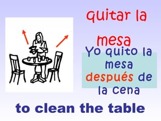 Rooms of the house in Spanish | PPT