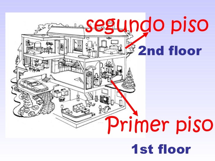 Rooms of the house in Spanish