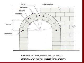 Vocabulario Arte Románico