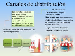 Son el medio a través del
cual una empresa
fabricante elige hace llegar
sus productos al
consumidor final,
procurando que sea lo más
rentable y eficiente posible.
En un canal de distribución participan tres
factores importantes:
Los
productores;
Los
mayoristas;
Los
minoristas.
Canales de distribución
Se clasifican en:
Canal directo : empresa
productora-cliente.
Canal indirecto: terceras personas
-Largo : mayorista al minorista
-Corto: fabricante al minorista
-Doble: distribuidores, un mayorista,
un minorista y un distribuidor de
carácter exclusivo.
 