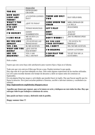 PEQUEÑO
TOO BIG
DEMASIADO
GRANDE
H O W M A N Y
L I O N S A R E
T H E R E ?
¿CUÁNTOS LEONES
HAY?
THERE ARE ONLY
TWO
HAY SÓLO DOS.
W H A T ’ S T H E
M A T T E R ?
¿QUÉ TE PASA?
LOOK UNDER THE
CHAIR
MIRA DEBAJO DE
LA SILLA
I ’ V E G O T
S P O T S
TENGO MANCHAS LET’S PLAY
JUGUEMOS
I ’ M H U N G R Y
ESTOY
HAMBRIENTO
HOP!
STOP!
¡SALTA!
¡PARAD!
I L I K E M I L K
ME GUSTA LA
LECHE
DON’T WORRY !
¡NO TE PREOCUPES!
DO YOU LIKE
APPLES?
¿TE GUSTAN LAS
MANZANAS?
D O Y O U L I K E
Y O U R C O S T U M E ?
¿ TE GUSTA TU
DISFRAZ?
YES, I DO. SÍ, ME GUSTAN. NO, I DON’T NO, NO ME GUSTAN.
WHAT ARE YOU
DOING?
¿QUE ESTÁS
HACIENDO?
I’M READING ESTOY LEYENDO
ARE YOU
DRAWING?
YES. I AM
NO, I AM NOT
I CAN PLAY THE
GUITAR
YO SÉ TOCAR LA
GUITARRA
Hola a todos:
Espero que este curso haya sido satisfactorio para vuestros hijos e hijas en el idioma.
Todo esto que veis está en el libro que llevan a casa. Pueden terminar lo que queda.
Hay algo más de lo que han trabajado en clase. Sólo están algunas expresiones de las muchas utilizadas.
Les sirve para recordar durante este tiempo de descanso y darle un repaso antes de comenzar en
Septiembre.
En esta página-blog hay juegos y actividades que pueden hacer en inglés. Hay que buscar aquello que les
llama la atención. Sirve para escuchar palabras e historias, escribir o adivinar caminos y vocabulario (es
infinito).
http://inglesumbrete-englishtoday.blogspot.com.es
Aquellos que tienen que repasar, que se lo tomen en serio y dediquen un rato todos los días. Hay que
entregar todo lo que trabajen a comienzo de curso.
Que paséis un buen verano y disfrutéis todo lo posible.
Happy summer time !!!
 