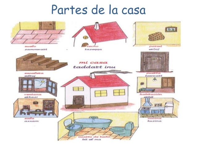 Resultat d'imatges de vocabulario la casa español