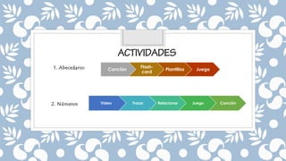 1. Abecedario: Canción
Flash-
card
Plantillas Juego
2. Números Video Trazar Relacionar Juego Canción
 