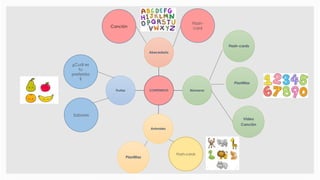 CONTENIDOS
Abecedario
Números
Animales
Frutas
Sabores
Canción
Flash-
card
Flash-cards
¿Cuál es
tu
preferida
?
Plantillas
Flash-cards
Video
Canción
Plantillas
 