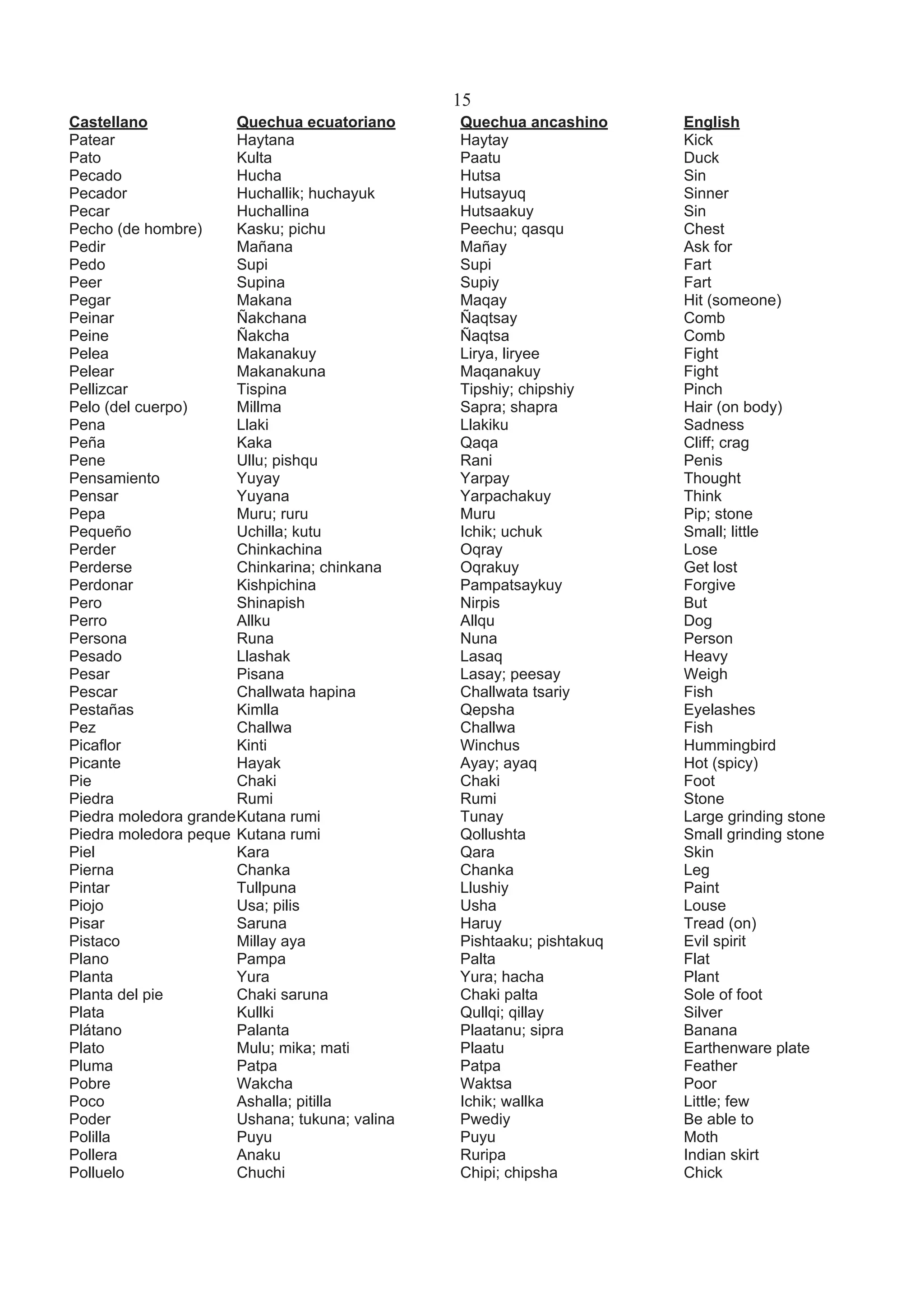 Vocabulario Comparativo Quechua Ecuador & Ancash | PDF