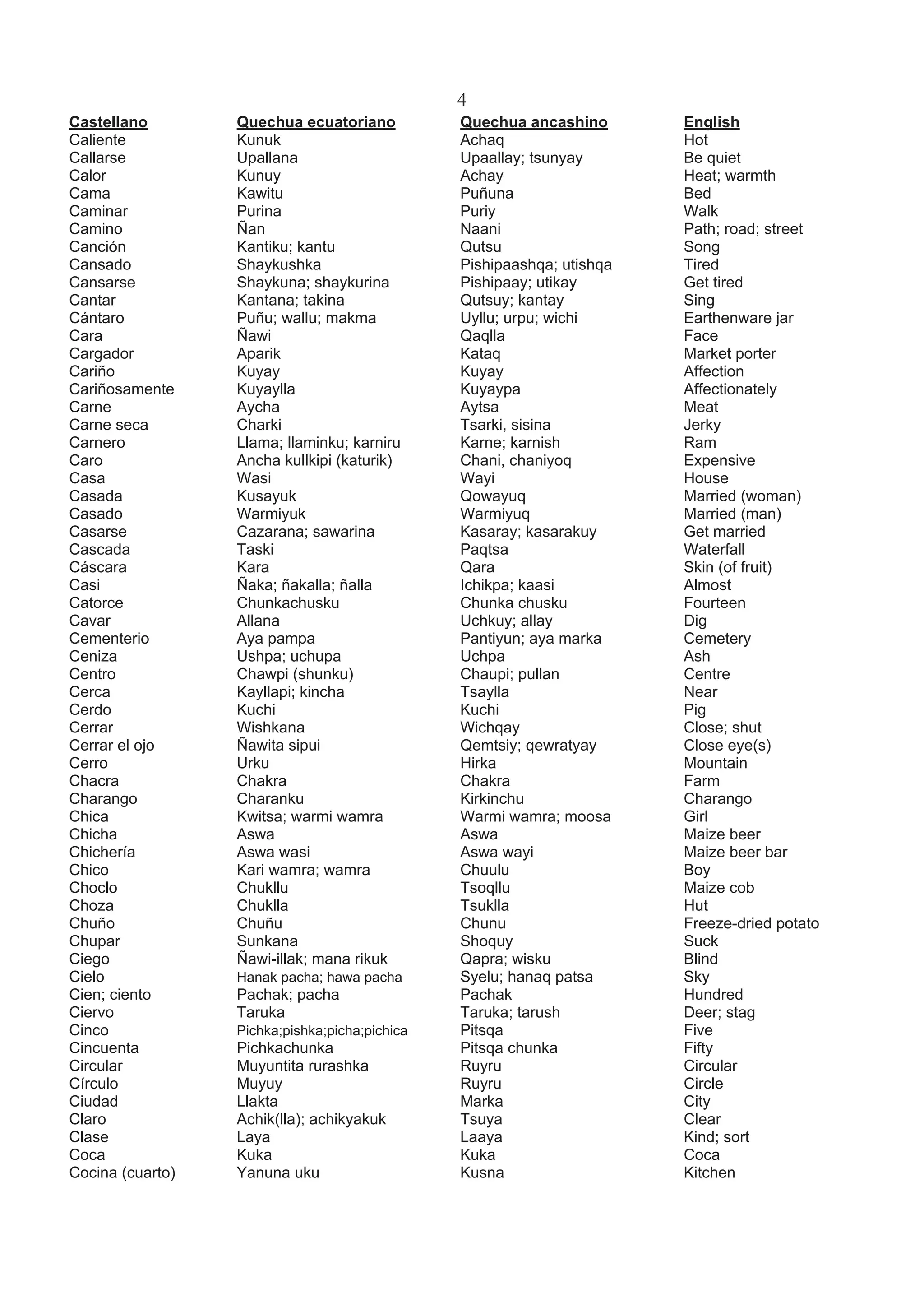 Vocabulario Comparativo Quechua Ecuador & Ancash | PDF