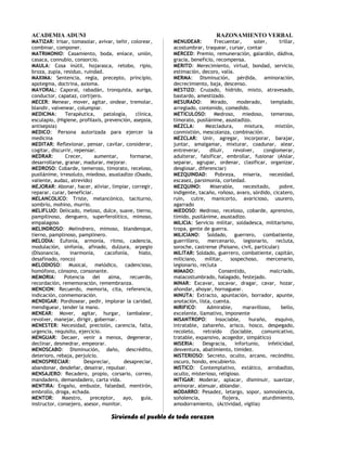 ACADEMIA ADUNI RAZONAMIENTO VERBAL
MATIZAR: Irisar, tomasolar, avivar, teñir, colorear,
combinar, componer.
MATRIMONIO: Casamiento, boda, enlace, unión,
casaca, connubio, consorcio.
MAULA: Cosa inútil, hojarasca, retobo, ripio,
broza, zupia, residuo, ruindad.
MAXIMA: Sentencia, regla, precepto, principio,
apotegma, doctrina, axioma.
MAYORAL: Caporal, rabadán, tronquista, auriga,
conductor, capataz, cortijero.
MECER: Menear, mover, agitar, ondear, tremolar,
blandir, valvenear, columpiar.
MEDICINA: Terapéutica, patología, clínica,
esculapio, (Higiene, profilaxis, prevención, asepsia,
antisepsia)
MEDICO: Persona autorizada para ejercer la
medicina
MEDITAR: Reflexionar, pensar, cavilar, considerar,
cogitar, discurrir, repensar.
MEDRAR: Crecer, aumentar, formarse,
desarrollarse, granar, madurar, mejorar.
MEDROSO: Cobarde, temeroso, timorato, receloso,
pusilánime, irresoluto, miedoso, asustadizo (Osado,
valiente, audaz, atrevido)
MEJORAR: Abonar, hacer, aliviar, limpiar, corregir,
reparar, curar, beneficiar.
MELANCOLICO: Triste, melancónico, taciturno,
sombrío, mohino, murrio.
MELIFLUO: Delicado, meloso, dulce, suave, tierno,
pampilinoso, denguero, superferolítico, mimoso,
empalagoso
MELINDROSO: Melindrero, mimoso, blandenque,
tierno, pamplinoso, pamplinero.
MELODIA: Eufonía, armonía, ritmo, cadencia,
modulación, sinfonía, afinado, dulzura, arpegio
(Disonancia, inarmonía, cacofonía, hiato,
desafinado, ronco)
MELODIOSO: Musical, melódico, cadencioso,
homófono, cónsono, consonante.
MEMORIA: Potencia del alma, recuerdo,
recordación, rememoración, remembranza.
MENCION: Recuerdo, memoria, cita, referencia,
indicación, conmemoración.
MENDIGAR: Pordiosear, pedir, implorar la caridad,
mendiguear, tender la mano.
MENEAR: Mover, agitar, hurgar, tambalear,
revolver, manejar, dirigir, gobernar.
MENESTER: Necesidad, precisión, carencia, falta,
urgencia, requisito, ejercicio.
MENGUAR: Decaer, venir a menos, degenerar,
declinar, desmedrar, empeorar.
MENOSCABO: Disminución, daño, descrédito,
deterioro, rebaja, perjuicio.
MENOSPRECIAR: Despreciar, desapreciar,
abandonar, desdeñar, desairar, repulsar.
MENSAJERO: Recadero, propio, corsario, correo,
mandadero, demandadero, carta vida.
MENTIRA: Engaño, embuste, falsedad, mentirón,
embrollo, droga, echada.
MENTOR: Maestro, preceptor, ayo, guía,
instructor, consejero, asesor, monitor.
MENUDEAR: Frecuentar, soler, trillar,
acostumbrar, traquear, cursar, contar
MERCED: Premio, remuneración, galardón, dádiva,
gracia, beneficio, recompensa.
MERITO: Merecimiento, virtud, bondad, servicio,
estimación, decoro, valía.
MERMA: Disminución, pérdida, aminoración,
decrecimiento, baja, descenso.
MESTIZO: Cruzado, hídrido, mixto, atravesado,
bastardo, amestizado.
MESURADO: Mirado, moderado, templado,
arreglado, contenido, comedido.
METICULOSO: Medroso, miedoso, temeroso,
timorato, pusilánime, asustadizo.
MEZCLA: Mezcladura, mixtura, mixtión,
conmixtión, mescolanza, combinación.
MEZCLAR: Unir, agregar, incorporar, barajar,
juntar, amalgamar, mixturar, coadunar, alear,
entreverar, diluir, revolver, conglomerar,
adulterar, falsificar, embrollar, fusionar (Aislar,
separar, agrupar, ordenar, clasificar, organizar,
desglosar, diferenciar)
MEZQUINDAD: Pobreza, miseria, necesidad,
escasez, parsimonia, cortedad.
MEZQUINO: Miserable, necesitado, pobre,
indigente, tacaño, roñoso, avaro, sórdido, cicatero,
ruin, cutre, manicorto, avaricioso, usurero,
agarrado
MIEDOSO: Medroso, receloso, cobarde, aprensivo,
tímido, pusilánime, asustadizo.
MILICIA: Servicio militar, soldadesca, militarismo,
tropa, gente de guerra.
MILICIANO: Soldado, guerrero, combatiente,
guerrillero, mercenario, legionario, recluta,
soroche, castrense (Paisano, civil, particular)
MILITAR: Soldado, guerrero, combatiente, capitán,
miliciano, militar, sospechoso, mercenario,
legionario, recluta
MIMADO: Consentido, malcriado,
malacostumbrado, halagado, festejado.
MINAR: Excavar, socavar, dragar, cavar, hozar,
ahondar, ahoyar, hornaguear.
MINUTA: Extracto, apuntación, borrador, apunte,
anotación, lista, cuenta.
MIRIFICO: Admirable, maravilloso, bello,
excelente, llamativo, imponente
MISANTROPO: Insociable, huraño, esquivo,
intratable, zahareño, arisco, hosco, despegado,
recoleto, retraído (Sociable, comunicativo,
tratable, expansivo, acogedor, simpático)
MISERIA: Desgracia, infortunio, infelicidad,
desventura, abatimiento, timidez.
MISTERIOSO: Secreto, oculto, arcano, recóndito,
oscuro, hondo, encubierto.
MISTICO: Contemplativo, extático, arrobadizo,
oculto, misterioso, religioso.
MITIGAR: Moderar, aplacar, disminuir, suavizar,
aminorar, atenuar, ablandar.
MODARRO: Pesadez, letargo, sopor, somnolencia,
soñolencia, flojera, aturdimiento,
amodorramiento, (Actividad, vigilia)
Sirviendo al pueblo de todo corazon
 