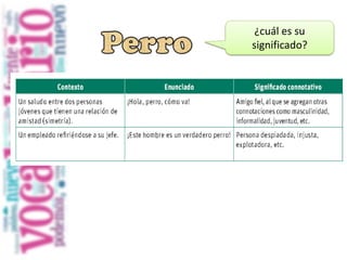 ¿cuál es su
significado?
 