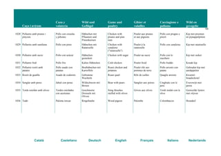 Caça i aviram
Caza y
volatería
Wild und
Geflügel
Game and
poultry
Gibier et
volailles
Cacciagione e
pollame
Wild en
gevogelte
105
Català Castellano Deutsch English Français Italiano Nederlands
1028 Pollastre amb prunes i
pinyons
Pollo con ciruelas
y piñones
Hähnchen mit
Pflaumen und
Pinienkernen
Chicken with
prunes and pine
nuts
Poulet aux prunes
et aux pignons
Pollo con prugne e
pinoli
Kip met pruimen
en pijnappelpitten
1029 Pollastre amb samfaina Pollo con pisto Hähnchen mit
Ratatouille
Chicken with
samfaina
("ratatouille")
Poulet à la
ratatouille
Pollo con samfaina Kip met ratatouille
1030 Pollastre amb sucre Pollo con azúcar Hähnchen
gezuckert
Chicken with sugar Poulet au sucre Pollo con lo
zucchero
Kip met suiker
1031 Pollastre fred Pollo frío Kaltes Hähnchen Cold chicken Poulet froid Pollo freddo Koude kip
1032 Pollastre rostit amb
patates
Pollo asado con
patatas
Brathähnchen mit
Kartoffeln
Roast chicken and
potatoes
Poulet rôti aux
pommes de terre
Pollo arrosto con
patate
Gebraden kip met
aardappelen
1033 Rostit de guatlla Asado de codorniz Gebratene
Wachteln
Roast quail Rôti de cailles Quaglie arrosto Kwartel-
braadschotel
1034 Senglar amb peres Jabalí con peras Wildschwein mit
Birnen
Boar with pears Sanglier aux poires Cinghiale con le
pere
Everzwijn met
peren
1035 Tords estofats amb olives Tordos estofados
con aceitunas
Geschmorte
Drosseln mit
Oliven
Song thrushes
stuffed with olives
Grives aux olives Tordi stufati con le
olive
Gestoofde lijsters
met olijven
1036 Tudó Paloma torcaz Ringeltaube Wood pigeon Palombe Colombaccio Houtduif
 