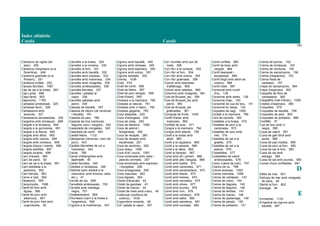Índex alfabètic
Català Català
120
Canelons de vigília (de
peix), 250
Canelons d'espinacs (a la
florentina), 249
Canelons gratinats (a la
Rossini), 251
Canelons trufats, 252
Canyes farcides, 1087
Cap de xai a la brasa, 687
Cap-i-pota, 688
Capó farcit, 953
Capuccino, 1169
Carbassó arrebossat, 325
Carbassó farcit, 326
Carbassons amb
anxoves, 327
Carbassons escabetxats, 328
Cargolins amb tomàquet, 689
Cargols a la brutesca, 690
Cargols a la gormanda, 691
Cargols a la llauna, 692
Cargols amb allioli, 693
Cargols amb cranca, 694
Cargols amb romesco, 695
Cargols dolços i coents, 696
Cargols estofats, 697
Cargols picants, 698
Carn d'anyell, 560
Carn de perol, 92
Carn de xai a la brasa, 561
Carn estofada a la
jardinera, 562
Carn farcida, 563
Carns a l'ast, 564
Carpaccio, 565
Carquinyolis, 1088
Carré de llom amb
figues, 566
Carré de porc amb
albercocs, 567
Carré de porc fred amb
cogombrets, 93
Carxofes a la brasa, 329
Carxofes a la romana, 330
Carxofes al forn, 331
Carxofes amb bacallà, 332
Carxofes amb cloïsses, 333
Carxofes amb maionesa, 334
Carxofes amb vinagreta, 335
Carxofes arrebossades, 336
Carxofes farcides, 337
Carxofes i patates al
vapor, 338
Carxofes saltades amb
pernil, 339
Cassola de bacallà, 787
Cassola de dejuni (de verdures
i bacallà), 341
Cassola de peix, 788
Cassola de tros (verdures,
llegums, porc i cargols), 342
Cassolada de mongetes, 340
Cassoleta de conill, 954
Castell-llebre, 1132
Catxipanda (verdures i carn de
porc), 343
Caulets (farcellets de col a
l'aranesa), 344
Caviar, 789
Caviar d'albergínies amb
tapenade, 40
Cebes farcides, 345
Cebetes a l'andalusa, 346
Cebiche (peix adobat a la
mexicana, amb llimona, ceba
etc.), 41
Cervell de xai, 699
Cervellets arrebossats, 700
Cervells amb mantega
negra, 701
Chateaubriand, 568
Churrasco (carn a la brasa a
l'argentina), 569
Cigrons a la madrilenya, 347
Cigrons amb bacallà, 348
Cigrons amb cloïsses, 349
Cigrons amb espinacs, 350
Cigrons amb xoriço, 351
Cigrons estofats, 352
Cireres, 1038
Civet, 570
Civet de conill, 956
Civet de llebre, 957
Civet de porc senglar, 958
Civet d'isard, 955
Cloïsses a la marinera, 790
Cloïsses al natural, 791
Cloïsses amb vi blanc, 792
Cloïsses gegants, 793
Coca atapaïda, 253
Coca d'arengada, 254
Coca de ceba, 255
Coca de llardons, 1089
Coca de pebrot i
llonganissa, 256
Coca de recapte, 260
Coca de recapte amb
escalivada, 261
Coca de sardines, 262
Coca dolça, 1090
Coca d'oli i sucre, 1091
Coca enramada amb ceba i
pebrots vermells, 257
Coca enramada amb espinacs
i mongetes, 258
Coca ensaginada, 259
Coca maurada, 263
Coca tapada, 264
Còctel d'alvocats, 42
Còctel de gambes, 43
Còctel de marisc, 44
Còctel de meló amb cranc, 45
Codonyat (confitura de
codony), 1039
Cogombres amanits, 46
Col i patata al vapor, 357
Col i trumfes amb suc de
rosta, 358
Col-i-flor a la romana, 353
Col-i-flor al forn, 354
Col-i-flor amb crema, 355
Col-i-flor gratinada, 356
Colomí amb bearnesa
d'alfàbrega, 959
Colomí amb cebetes, 960
Colomins amb vinagreta, 961
Cols de Brussel_les, 359
Cols de Brussel_les amb
pernil, 360
Cols de Brussel_les
gratinades, 361
Compota de fruita, 1040
Confit d'ànec amb
maduixes, 962
Confitat de porc, 571
Congre a la marinera, 794
Congre amb pèsols, 795
Conill a la brasa amb
allioli, 963
Conill a la caçadora, 965
Conill a la cassola, 966
Conill a la ràbia, 964
Conill al llampec, 967
Conill amb all i julivert, 968
Conill amb alls i farigola, 969
Conill amb bolets, 970
Conill amb carreretes, 971
Conill amb escamarlans, 972
Conill amb fesols, 973
Conill amb herbes, 974
Conill amb moniatos, 975
Conill amb olives, 977
Conill amb prunes, 976
Conill amb rom, 978
Conill amb romesco, 979
Conill amb safrà, 980
Conill amb samfaina, 981
Conill amb xocolata, 982
Conill confitat, 983
Conill de bosc amb
cargols, 984
Conill desossat i
escabetxat, 985
Conill fregit amb allioli de
codony, 986
Conill rostit, 987
Consomé amb rovell
d'ou, 138
Consomé amb xerès, 139
Consomé d'api, 140
Consomé de cua de bou, 141
Consomé en tassa, 142
Coquetes de sagí, 1092
Corball a la marinera, 796
Cors de carxofa, 362
Costelles a la brasa, 572
Costelles de porc a la
cantonesa, 573
Costelles de porc amb
mel, 574
Costelles de xai a la
graella, 575
Costelles de xai a la
planxa, 576
Costelletes, 577
Costelletes de cabrit
arrebossades, 578
Cranc (cabra de mar), 797
Crancs de riu, 798
Crema aranesa, 1093
Crema cremada, 1094
Crema de carbassó, 143
Crema de cranc, 144
Crema de llagosta, 145
Crema de llegums, 146
Crema de llenties, 147
Crema de marisc, 148
Crema de pastanaga, 149
Crema de pèsols, 150
Crema de pollastre, 151
Crema de porros, 152
Crema de tomàquet, 154
Crema de verdures, 155
Crema de xampinyons, 156
Crema d'espàrrecs, 153
Crema freda de
carbassó, 157
Creps de xampinyons, 364
Creps d'espinacs, 363
Crespells de flors de
carbassera, 365
Crespèths (Vall d'Aran), 1095
Crestes d'espinacs, 366
Croquetes, 579
Croquetes de bacallà, 799
Croquetes de peix, 800
Croquetes de pollastre, 988
Crudités, 47
Cua de bou amb vi
negre, 580
Cuixa de cabrit, 581
Cuixa de gall dindi amb
peres, 989
Cuixa de paó rostida, 990
Cuixa de porc al forn, 582
Cuixa de xai al forn, 583
Cuixa de xai amb
estragó, 584
Cuixa de xai amb prunes, 585
Cuixes d'oca confitades, 991
D
Dàtils de mar, 801
Delícies de mar amb vinagreta
de sidra, 48
Déntol al forn, 802
Donegal, 94
E
Emmental, 1133
Empedrat de cigrons amb
bacallà, 367
 