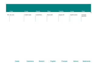 Carn Carne Fleisch Meat Viandes Carne Vlees
74
Català Castellano Deutsch English Français Italiano Nederlands
685 Xai rostit Cordero asado Lammbraten Roast lamb Agneau rôti Agnello arrosto Gebraden
lamsvlees
 