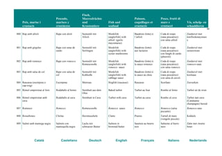 Peix, marisc i
crustacis
Pescado,
marisco y
crustáceos
Fisch,
Meeresfrüchte
und
Krustentiere
Fish and
seafood
Poisson,
coquillages et
crustacés
Pesce, frutti di
mare e
crostacei
Vis, schelp- en
schaaldieren
92
Català Castellano Deutsch English Français Italiano Nederlands
880 Rap amb allioli Rape con alioli Seeteufel mit
Allioli
Monkfish
(anglerfish) with
allioli (garlic
mayonnaise)
Baudroie (lotte) à
l’ailloli
Coda di rospo
(rana pescatrice)
con salsa allioli
Zeeduivel met
knoflookmayonais
e
881 Rap amb gírgoles Rape con setas de
cardo
Seeteufel mit
Seitlingen
Monkfish
(anglerfish) with
oyster mushrooms
Baudroie (lotte)
aux lactaires
Coda di rospo
(rana pescatrice)
con funghi di cardo
(pleuroti)
Zeeduivel met
oesterzwam
882 Rap amb romesco Rape con romesco Seeteufel mit
Romescosoße
Monkfish
(anglerfish) with
romesco sauce
Baudroie (lotte) à
la sauce romesco
Coda di rospo
(rana pescatrice)
con salsa romesco
Zeeduivel met
romesco-saus
883 Rap amb salsa de col Rape con salsa de
col
Seeteufel mit
Kohlsoße
Monkfish
(anglerfish) with
cabbage sauce
Baudroie (lotte) à
la sauce au chou
Coda di rospo
(rana pescatrice)
con salsa di cavoli
Zeeduivel met
koolsaus
884 Rascassa (escòrpora o
cap-roig)
Escorpena Meersau Hogfish (rascasse) Rascasse Scorfano Zeevarken
885 Rèmol empetxinat al forn Rodaballo al horno Steinbutt aus dem
Ofen
Baked turbot Turbot au four Rombo al forno Tarbot uit de oven
886 Rèmol empetxinat amb
cava
Rodaballo al cava Steinbutt in Cava Turbot with cava Turbot au cava Rombo al cava Tarbot met cava
(Catalaanse
champagne) bereid
887 Romesco Romesco Romescosoße Romesco sauce Romesco Romesco (salsa
piccante)
Romesco-saus
888 Rossellones Chirlas Herzmuscheln Clams Praires Tartufi di mare
(vongole piccole)
Kokkels
889 Salmó amb mantega negra Salmón con
mantequilla negra
Lachs mit
schwarzer Butter
Salmon in
browned butter
Saumon au beurre
noir
Salmone al burro
nero
Zalm met zwarte
boter
 