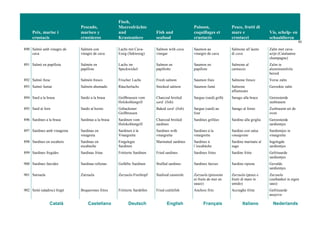 Peix, marisc i
crustacis
Pescado,
marisco y
crustáceos
Fisch,
Meeresfrüchte
und
Krustentiere
Fish and
seafood
Poisson,
coquillages et
crustacés
Pesce, frutti di
mare e
crostacei
Vis, schelp- en
schaaldieren
93
Català Castellano Deutsch English Français Italiano Nederlands
890 Salmó amb vinagre de
cava
Salmón con
vinagre de cava
Lachs mit Cava-
Essig (Sektessig)
Salmon with cava
vinegar
Saumon au
vinaigre de cava
Salmone all’aceto
di cava
Zalm met cava-
azijn (Catalaanse
champagne)
891 Salmó en papillota Salmón en
papillote
Lachs im
Speckwickel
Salmon en
papillotte
Saumon en
papillote
Salmone al
cartoccio
Zalm in
aluminiumfolie
bereid
892 Salmó fresc Salmón fresco Frischer Lachs Fresh salmon Saumon frais Salmone fresco Verse zalm
893 Salmó fumat Salmón ahumado Räucherlachs Smoked salmon Saumon fumé Salmone
affumicato
Gerookte zalm
894 Sard a la brasa Sardo a la brasa Geißbrassen vom
Holzkohlengrill
Charcoal broiled
sard (fish)
Sargue (sard) grillé Sarago alla brace Geroosterde
zeebrasem
895 Sard al forn Sardo al horno Gebackener
Geißbrassen
Baked sard (fish) Sargue (sard) au
four
Sarago al forno Zeebrasem uit de
oven
896 Sardines a la brasa Sardinas a la brasa Sardinen vom
Holzkohlengrill
Charcoal broiled
sardines
Sardines grillées Sardine alla griglia Geroosterde
sardientjes
897 Sardines amb vinagreta Sardinas en
vinagreta
Sardinen à la
Vinaigrette
Sardines with
vinaigrette
Sardines à la
vinaigrette
Sardine con salsa
vinaigrette
Sardientjes in
vinaigrette
898 Sardines en escabetx Sardinas en
escabeche
Eingelegte
Sardinen
Marinated sardines Sardines à
l’escabèche
Sardine marinate al
sugo
Ingelegde
sardientjes
899 Sardines fregides Sardinas fritas Frittierte Sardinen Fried sardines Sardines frites Sardine fritte Gefrituurde
sardientjes
900 Sardines farcides Sardinas rellenas Gefüllte Sardinen Stuffed sardines Sardines farcies Sardine ripiene Gevulde
sardientjes
901 Sarsuela Zarzuela Zarzuela-Fischtopf Seafood casserole Zarzuela (poissons
et fruits de mer en
sauce)
Zarzuela (pesce e
frutti di mare in
umido)
Zarzuela
(zeebanket in eigen
saus)
902 Seitó (aladroc) fregit Boquerones fritos Frittierte Sardellen Fried cuttlefish Anchois frits Acciughe fritte Gefrituurde
ansjovis
 