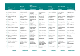Peix, marisc i
crustacis
Pescado,
marisco y
crustáceos
Fisch,
Meeresfrüchte
und
Krustentiere
Fish and
seafood
Poisson,
coquillages et
crustacés
Pesce, frutti di
mare e
crostacei
Vis, schelp- en
schaaldieren
96
Català Castellano Deutsch English Français Italiano Nederlands
925 Tonyina en escabetx Atún en escabeche Marinierter
Thunfisch
Marinated tunny
(tuna)
Thon à l’escabèche Tonno marinato
con salsa
Ingelegde tonijn
926 Tonyina fresca Atún fresco Frischer Thunfisch Fresh tunny (tuna) Thon frais Tonno fresco Verse tonijn
927 Tripa de bacallà a la
catalana
Tripa de bacalao a
la catalana
Dorschleber auf
katalanische Art
Salt cod gut
Catalan style
Tripes de morue à
la catalane
Interiora di baccalà
alla catalana
Kabeljauwpens op
z’n Catalaans
928 Tronc de lluç Tronco de merluza Seehecht aus der
Röhre
Baked hake Merlu au four Nasello al forno Heek-romp
929 Truita de riu agredolça Trucha agridulce Flußforelle
süßsauer
Sweet and sour
trout
Truite aigre-douce Trota in agrodolce Forel in zoetzure
saus
930 Truita de riu a la
navarresa
Trucha a la navarra Flußforelle auf
navarresische Art
Trout Navarre
style
Truite à la
navarraise
Trota alla maniera
di Navarra
Forel à la Navarra
931 Truita de riu a la pallaresa Trucha a la
pallaresa
Flußforelle nach
Art des Pallars
Trout Pallars style Truite à la mode
du Pallars
Trota alla maniera
del Pallars
Forel à la Pallars
932 Truita de riu amb fonoll Trucha al hinojo Flußforelle mit
Fenchel
Trout with fennel Truite au fenouil Trota al finocchio Forel met venkel
933 Truita de riu amb nous Trucha con nueces Flußforelle mit
Walnüssen
Trout with walnuts Truite aux noix Trota con le noci Forel met walnoten
934 Truita de riu amb salsa
d'ametlles
Trucha con salsa
de almendras
Flußforelle mit
Mandelsoße
Trout with almond
sauce
Truite à la sauce
d’amandes
Trota con salsa di
mandorle
Forel met
amandelsaus
935 Truita de riu fumada Trucha ahumada Geräucherte
Flußforelle
Smoked trout Truite fumée Trota affumicata Gerookte forel
936 Turnedó de tonyina amb
crema de gírgoles
Turnedó de atún a
la crema de setas
de cardo
Thunfisch-
Tournedos mit
Rahmseitlingen
Tunny (tuna)
tournedos with
oyster-mushroom
cream sauce
Tournedos de thon
à la crème de
lactaires
Tournedos di
tonno con crema di
funghi
Tonijn-tournedos
met
oesterzwamsaus
937 Verat a la brasa Caballa a la brasa Makrele vom Grill Charcoal broiled
mackerel
Maquereau grillé Sgombro alla brace Geroosterde
makreel
 
