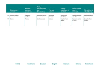 Peix, marisc i
crustacis
Pescado,
marisco y
crustáceos
Fisch,
Meeresfrüchte
und
Krustentiere
Fish and
seafood
Poisson,
coquillages et
crustacés
Pesce, frutti di
mare e
crostacei
Vis, schelp- en
schaaldieren
97
Català Castellano Deutsch English Français Italiano Nederlands
938 Verat en escabetx Caballa en
escabeche
Marinierte Makrele Marinated
mackerel
Maquereau à
l’escabèche
Sgombro marinato
con salsa
Ingelegde makreel
939 Vieires Vieiras Jakobsmuscheln Scallops Coquilles Saint-
Jacques
Capesante (pettini
di mare)
Coquilles Saint-
Jacques
 