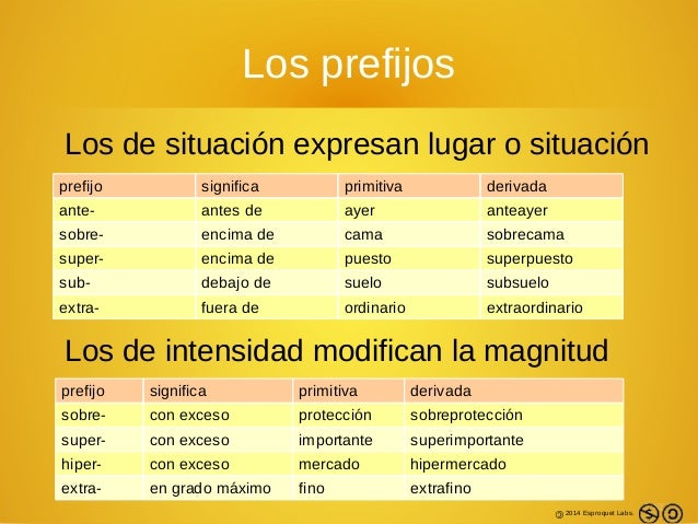 Resultado de imagen de ejemplos de intensidad en sufijos y prefijos