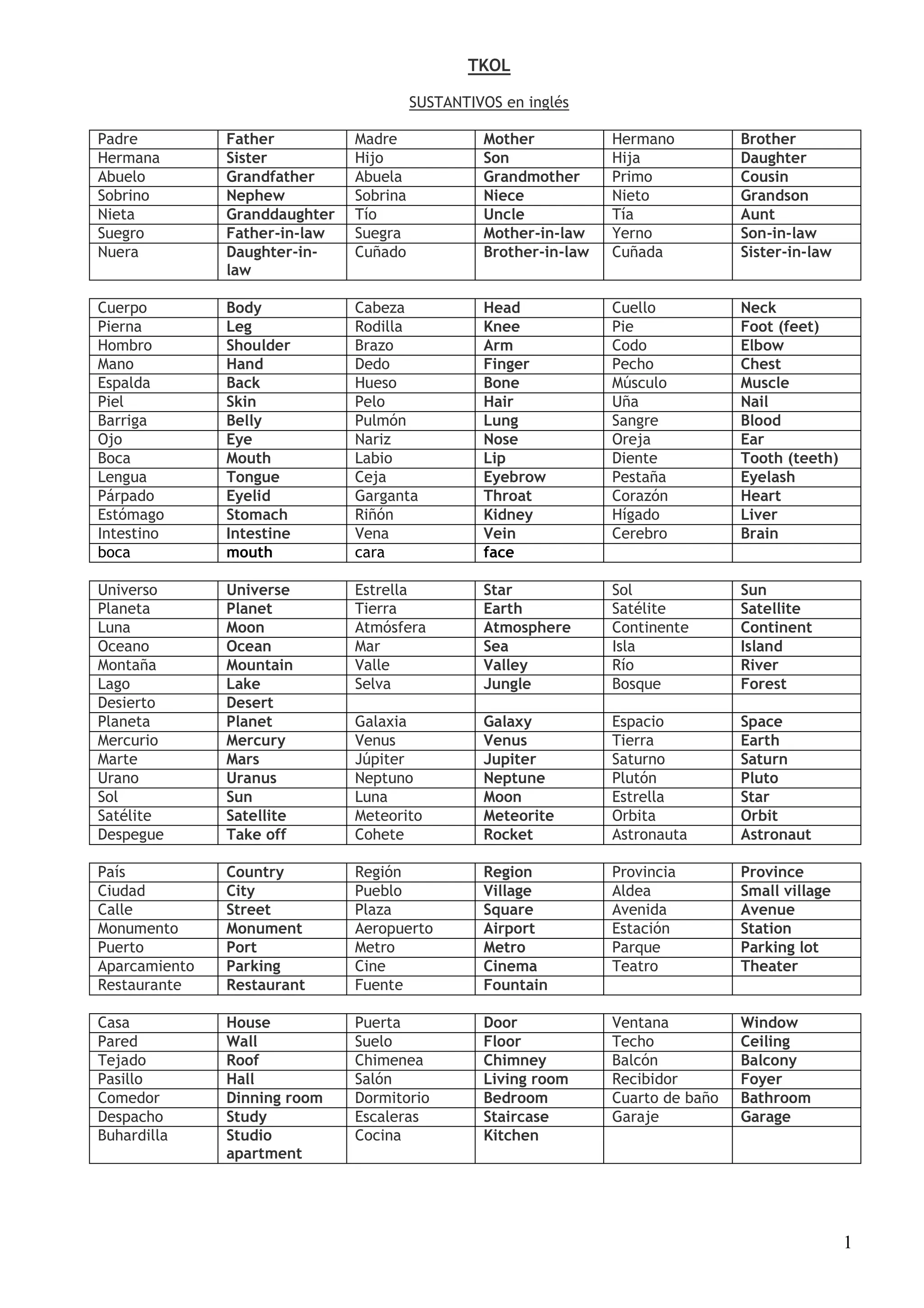 Vocabulario por familias de palabras | PDF