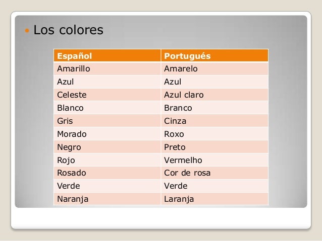 Vocabularios Esenciales