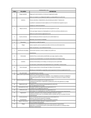 VOCABULARIO S Y SO
ITEM            PALABRA                                                               DEFINICION

 1            Riesgo aceptable.       Riesgo que ha sido reducido a un nivel que la organización puede

                                      tolerar con respecto a sus obligaciones legales y su propia política en S y SO (3.16).

 2                Auditoría.          Proceso sistemático, independiente y documentado para obtener "evidencias de

                                      la auditoría" y evaluarlas de manera objetiva con el fin de determinar el grado en que se

                                      cumplen los "criterios de auditoría".

 3            Mejora continua         Proceso recurrente de optimización del sistema de gestión en S y SO

                                      (3.13), para lograr mejoras en el desempeño en S y SO (3.15), de forma coherente con la

                                      política en S y SO (3.16) de la organización (3.17).

 4            Acción correctiva.      Acción tomada para eliminar la causa de una no conformidad (3.11)

                                      detectada u otra situación no deseable.

 5               Documento.           Información y su medio de soporte.

 6                 Peligro            Fuente, situación o acto con potencial de daño en términos de enfermedad (3.8) o

                                      lesión a las personas, o una combinación de estos.

 7        Identificación del peligro. Proceso para reconocer si existe un peligro (3.6) y definir sus

                                      características.

 8              Enfermedad.           Condición física o mental adversa identificable, que surge, empeora o ambas,

                                      a causa de una actividad laboral, una situación relacionada con el trabajo o ambas.

 9                Incidente.          Evento(s) relacionado(s) con el trabajo, en el (los) que ocurrió o pudo haber

                                      ocurrido lesión o enfermedad (3.8) (independiente de su severidad), o víctima mortal.

 10           Parte interesada        Persona o grupo, dentro o fuera del lugar de trabajo (3.23) involucrado o

                                      afectado por el desempeño en seguridad y salud ocupacional (3.15) de una organización (3.17).

 11           No conformidad          Incumplimiento de un requisito.
 12Seguridad y salud ocupacional (S y Condiciones y factores que afectan o pueden
                                      SO).
                                      afectar la salud y la seguridad de los empleados u otros trabajadores (incluidos los trabajadores
                                      temporales y personal por contrato), visitantes o cualquier otra persona en el lugar de trabajo
                                      (3.23).
 13    Sistema de gestión de S y SO. Parte del sistema de gestión de una organización (3.17),
                                      empleada para desarrollar e implementar su política de S y SO (3.16) y gestionar sus riesgos
                                      de S y SO (3.21).
 14         Objetivo de S y SO.       Propósito en S y SO en términos del desempeño de S y SO (3.15),
                                      que una organización (3.17) se fija.
 15        Desempeño de S y SO.       Resultados medibles de la gestión de una organización (3.17)
                                      en relación con sus riesgos de S y SO (3.21).
 16          Política de S y SO       Intenciones y dirección generales de una organización (3.17)
                                      relacionados con su desempeño de S y SO (3.13), expresadas formalmente por la alta dirección.
 17            Organización.          Compañía, corporación, firma, empresa, autoridad o institución, o parte o
                                      combinación de ellas, sean o no sociedades, pública o privada, que tiene sus propias funciones
                                      y administración.
 18          Acción preventiva        Acción tomada para eliminar la causa de una no conformidad (3.11)
                                      potencial u otra situación potencial no deseable.
 19            Procedimiento          Forma especificada para llevar a cabo una actividad o un proceso.
 20        Registro. Documento        Que presenta resultados obtenidos, o proporciona evidencia
                                      de las actividades desempeñadas.
 21                Riesgo             Combinación de la probabilidad de que ocurra un(os) evento(s) o exposición(es)
                                      peligroso(s), y la severidad de la lesión o enfermedad (3.8) que puede ser causada por el(los)
                                      evento(s) o exposición(es).
 