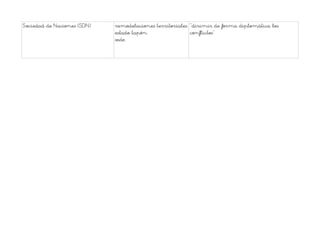 Sociedad de Naciones (SDN)   remodelaciones territoriales “dirimir de forma diplomática los
                             estado tapón                conflictos”
                             sede
 