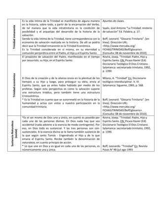 Vocabulario trinitario (mario)