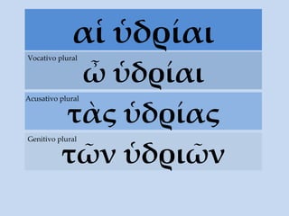α ἱ ὑδρίαι ὦ ὑδρίαι Vocativo plural τ ὰς  ὑδρίας Acusativo plural τ ῶν ὑδριῶν Genitivo plural 