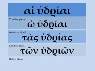 α ἱ ὑδρίαι ὦ ὑδρίαι Vocativo plural τ ὰς  ὑδρίας Acusativo plural τ ῶν ὑδριῶν Genitivo plural Dativo plural 