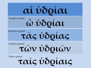 α ἱ ὑδρίαι ὦ ὑδρίαι Vocativo plural τ ὰς  ὑδρίας Acusativo plural τ ῶν ὑδριῶν Genitivo plural τ αῖς ὑδρίαις Dativo plural 