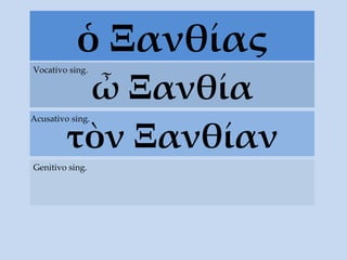 ὁ Ξανθίας ὦ Ξανθία Vocativo sing. τ ὸ ν  Ξανθίαν Acusativo sing. Genitivo sing. 