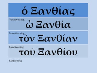ὁ Ξανθίας ὦ Ξανθία Vocativo sing. τ ὸ ν  Ξανθίαν Acusativo sing. τ οῦ Ξανθίου Genitivo sing. Dativo sing. 