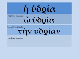 ἡ ὑδρία ὦ ὑδρία Vocativo singular τὴν  ὑδρίαν Acusativo singular Genitivo singular 