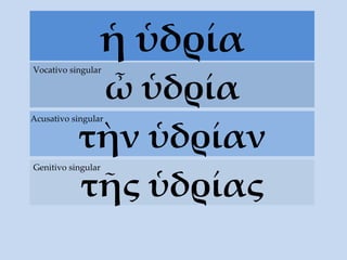ἡ ὑδρία ὦ ὑδρία Vocativo singular τὴν  ὑδρίαν Acusativo singular τ ῆς ὑδρίας Genitivo singular 