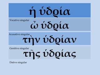ἡ ὑδρία ὦ ὑδρία Vocativo singular τὴν  ὑδρίαν Acusativo singular τ ῆς ὑδρίας Genitivo singular Dativo singular 