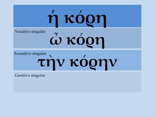 ἡ κόρη ὦ κόρη Vocativo singular τὴν  κόρην Acusativo singular Genitivo singular 