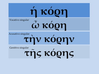ἡ κόρη ὦ κόρη Vocativo singular τὴν  κόρην Acusativo singular τ ῆς κόρης Genitivo singular 