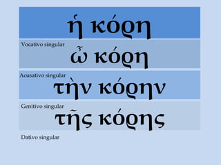 ἡ κόρη ὦ κόρη Vocativo singular τὴν  κόρην Acusativo singular τ ῆς κόρης Genitivo singular Dativo singular 