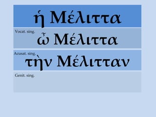 ἡ Μέλιττα ὦ Μέλιττα Vocat. sing. τὴν  Μέλιτταν Acusat. sing. Genit. sing. 